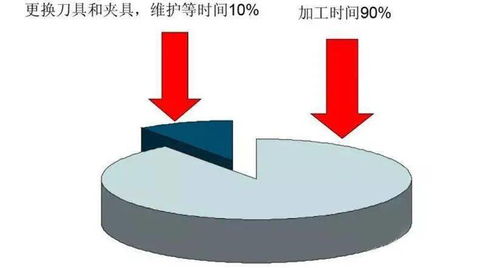 模具工廠自動(dòng)化升級(jí) 從精密制造到美學(xué)賦能